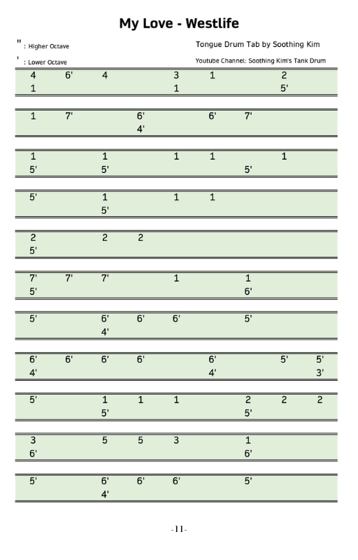 Steel tongue drum Tabs by Soothing Kim. Vol. 2